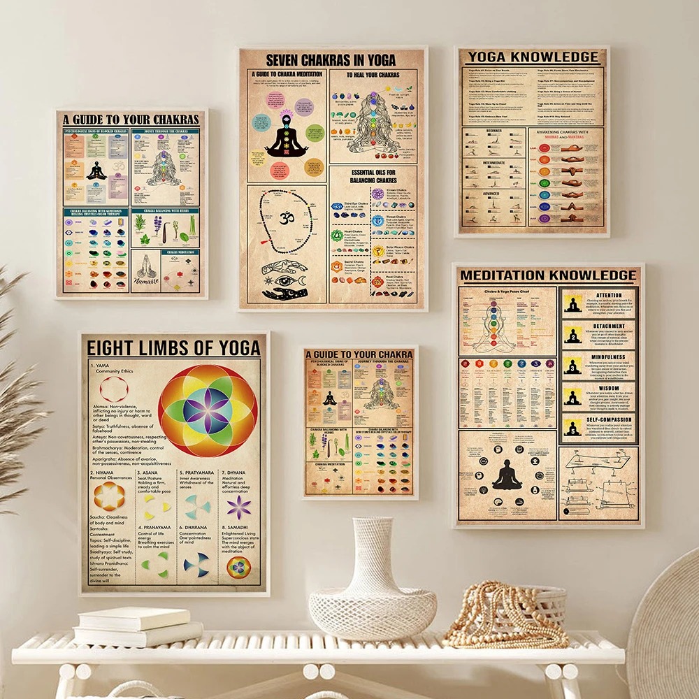 Yoga Chakras Knowledge Rules G - Home Gym Yoga Room review and price
